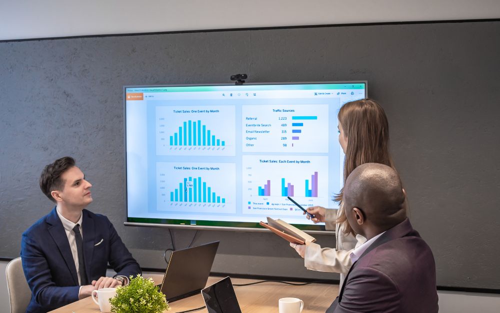 Team meeting among three people, discussing data analytics; large screen shows graphs